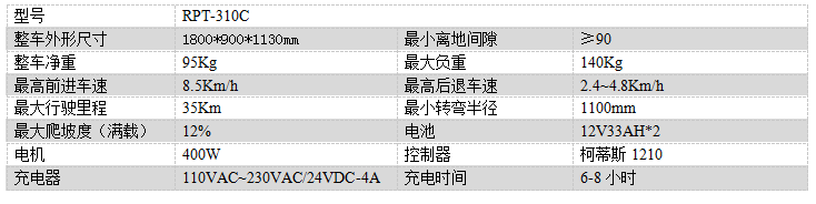 电动城关尘推车RPT-310C